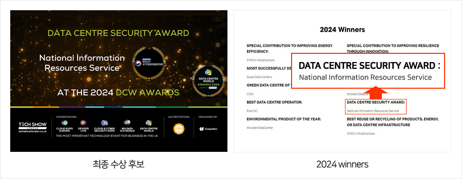 2024 DCW Awards ���� ������� ���������ڿ������� / ���������ڿ��������� ���Ե� 2024 ����� ���