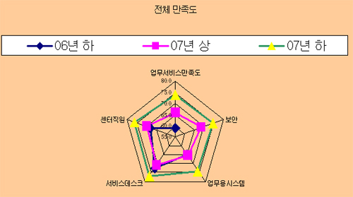 ���������(M-Gov)���� ���䵵