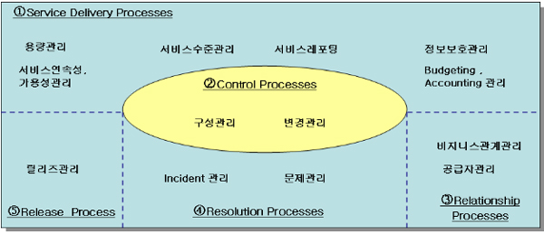 ���񽺰��� ���μ���