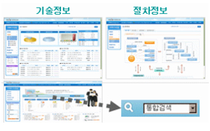 �������, �������� ȭ�� �ż�