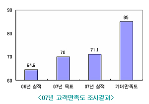 2008�⵵ �������� ��� ����