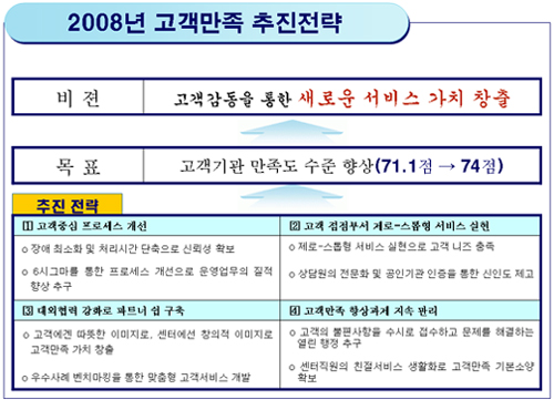 2008�⵵ �������� ��� ����