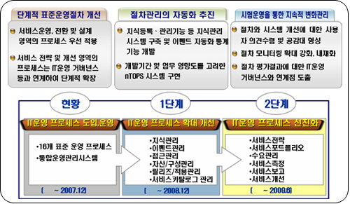 ��ȯ��ȹ ��������